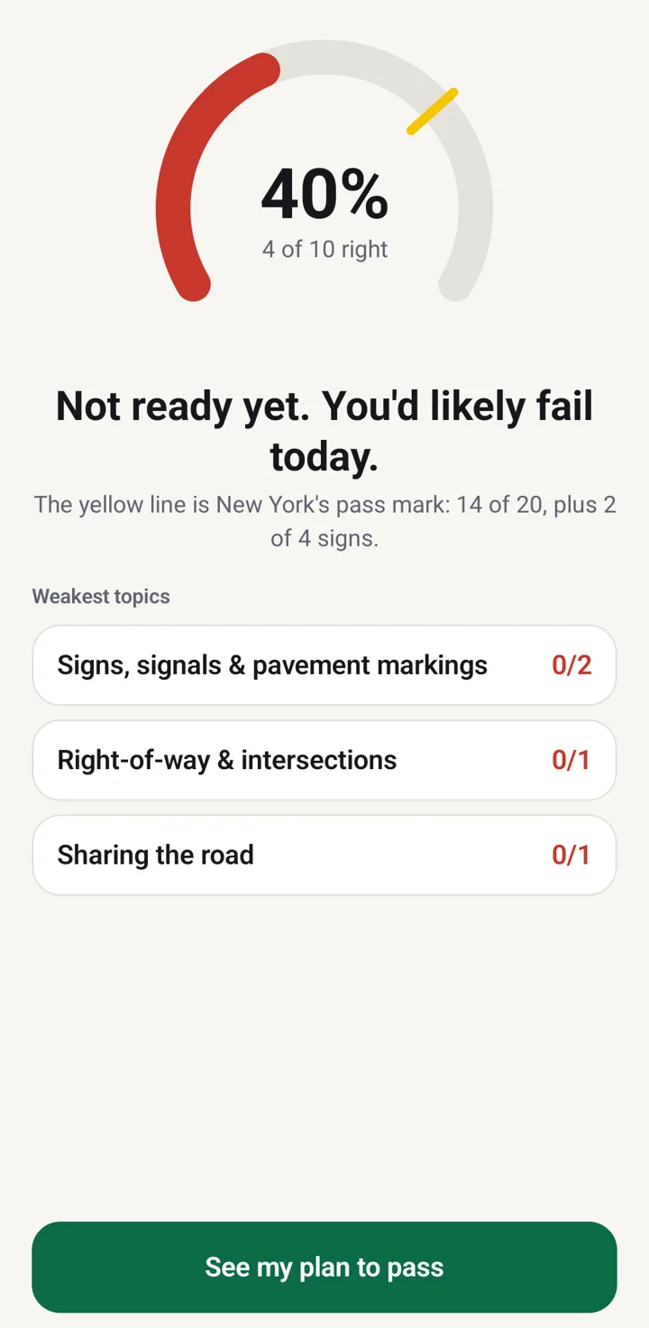 App screen: a readiness gauge showing 40% against New York's pass mark, with the weakest topics listed